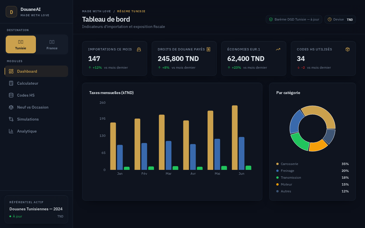 Tableau de bord des droits de douane Auto Duty Calculator